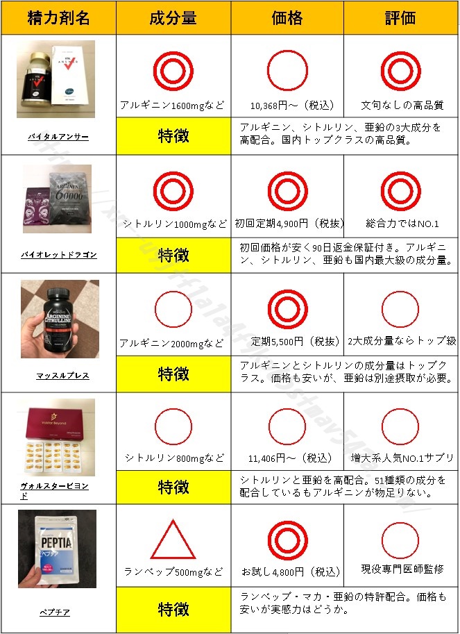 おすすめの精力剤ランキング